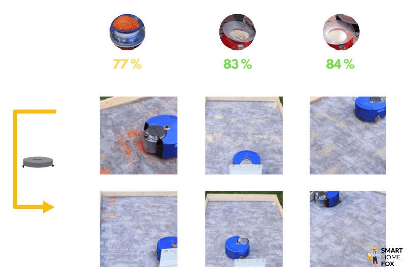 dyson 360 test aspiration tapis court